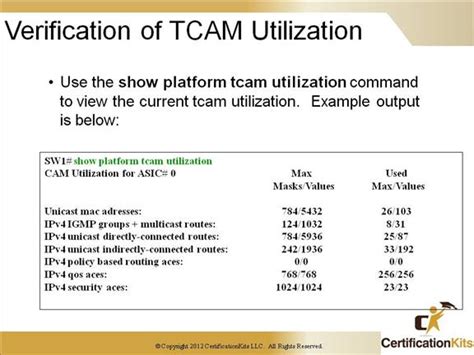 IP Routing Protocol-Independent Commands. . Cisco tcam utilization